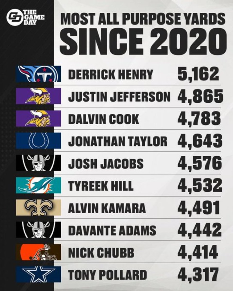 Henry Stat